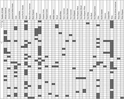 Reporting of social determinants of health in randomized controlled trials conducted in the pediatric intensive care unit